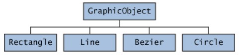 GraphicObject结构图