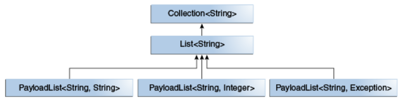 PayloadList的结构层次